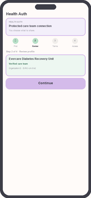 Health Auth wizard progress